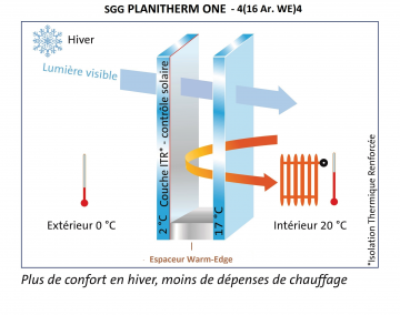 Double vitrage One confort d'hiver